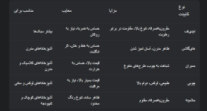 جدول مقایسه انواع کابینت
